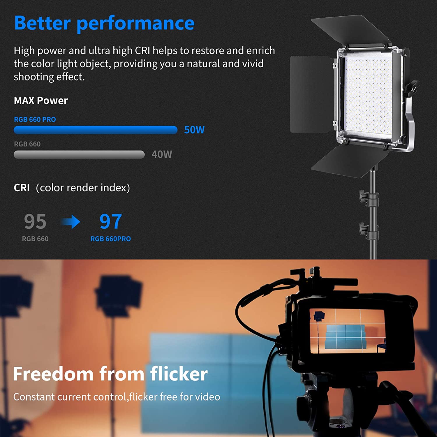 Neewer 2 Packs 530/660 Pro Led - огляд і ціна Photography Lighting Kit Neewer