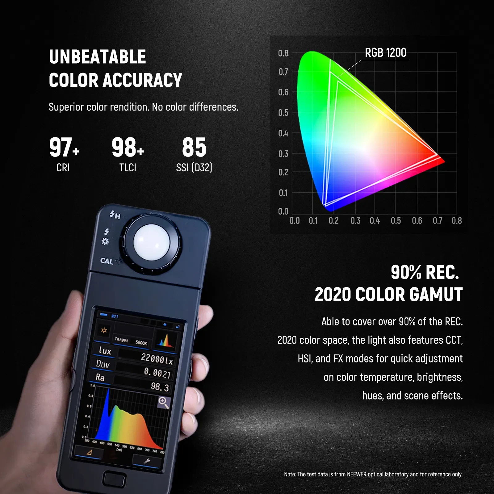 NEEWER 2 Pack RGB1200 LED Vide - огляд і ціна Photography Lighting Kit Neewer